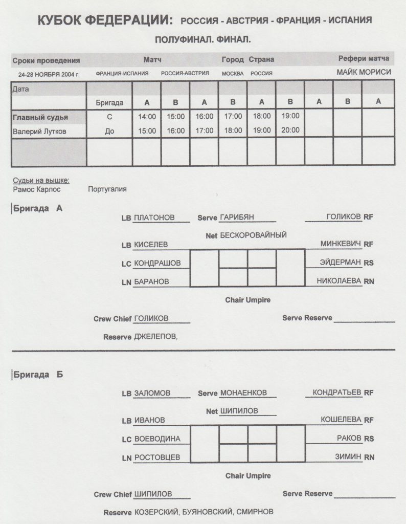  Расстановка линейных судей на финале Кубка Федерации Россия-Франция 27-28 ноября 2004 год  