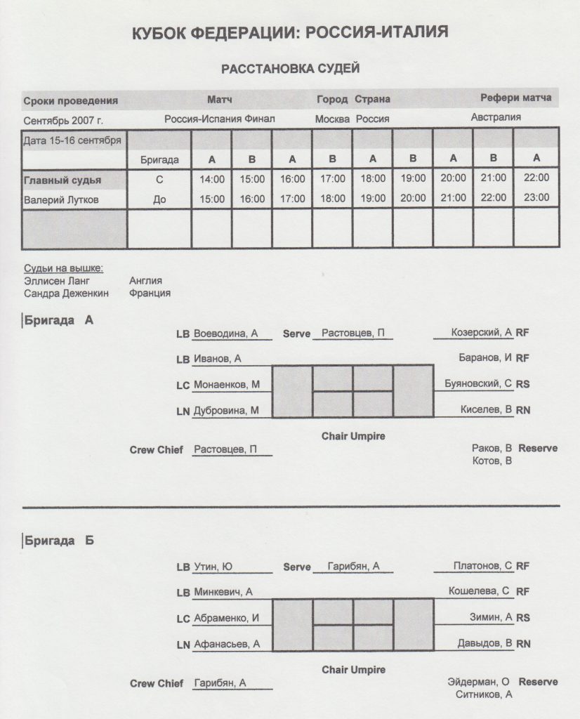  Расстановка линейных судей финала Кубка Федерации Россия-Италия 15-16 сентября 2007 г.  