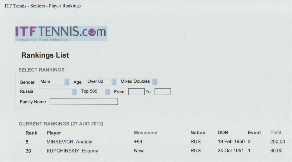 Минкевич Анатолий первый в рейтинге теннисистов смешанного парного разряда среди российских спортсменов в классификации мирового тура ITF Seniors 27 августа 2012 года