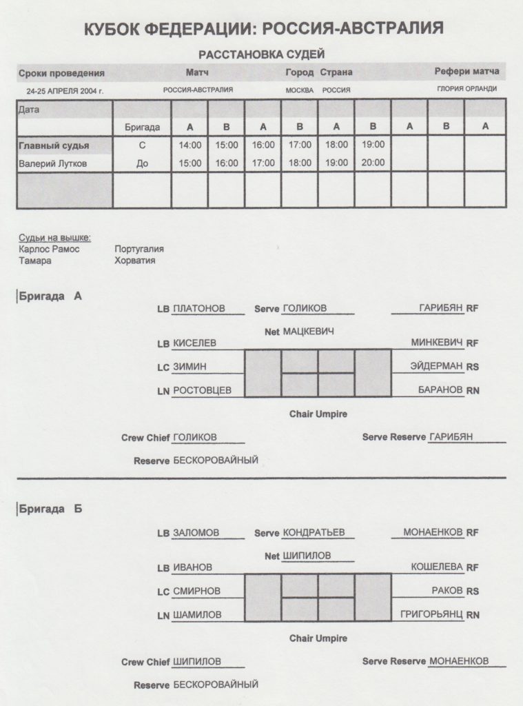 Расстановка линейный судей Кубка Федерации Россия-Австралия 24-25 апреля 2004 год  