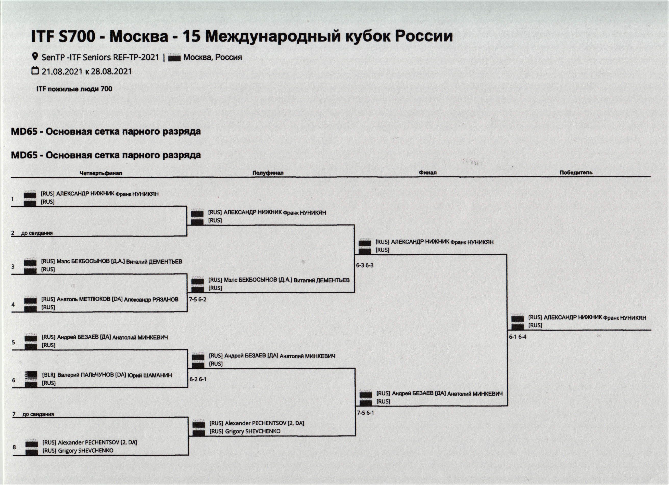 Чемпионат москвы по футболу расписание